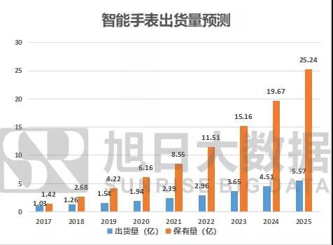 TWS耳机、智能手表大爆发，这些概念股赚翻了