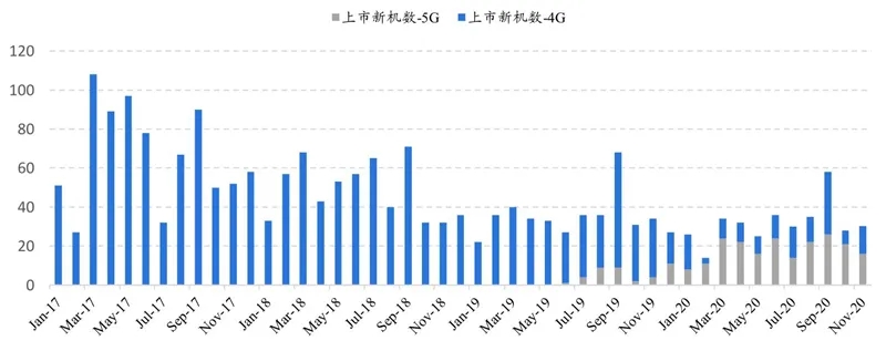 数据揭秘最新手机市场格局以及产业链发展情况