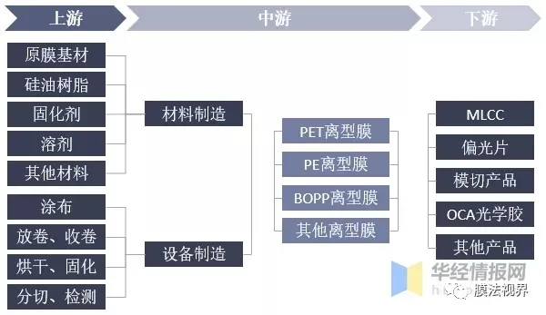 離型膜行業市場現狀及競爭格局分析：國內企業加速布局產能