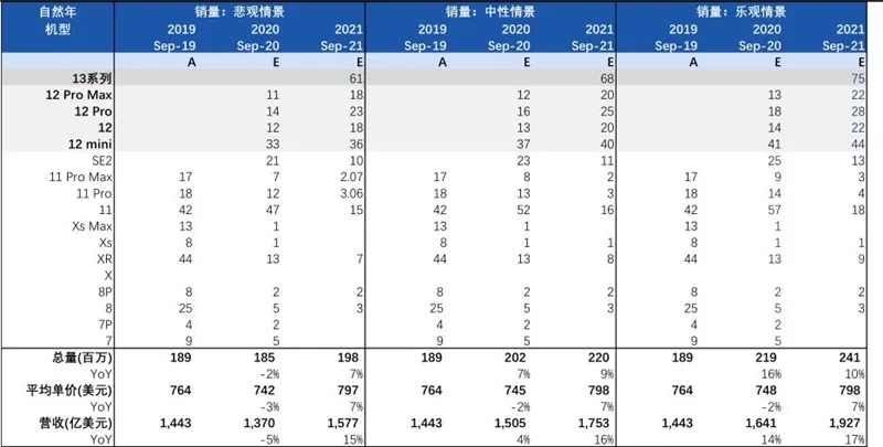 数据揭秘最新手机市场格局以及产业链发展情况