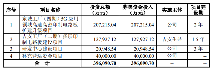 A股成功分拆上市首单：生益电子科创板上市获批