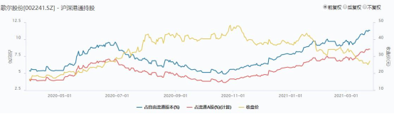 业绩翻倍!千亿“果链”歌尔股份要火？