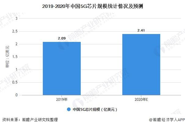 深度分析！一文了解2021年全球及中国智能手机行业市场现状、竞争格局及发展趋势