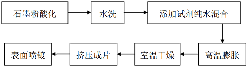 新型的手机散热材料是如何“上位”的？