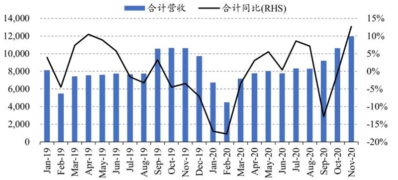 数据揭秘最新手机市场格局以及产业链发展情况