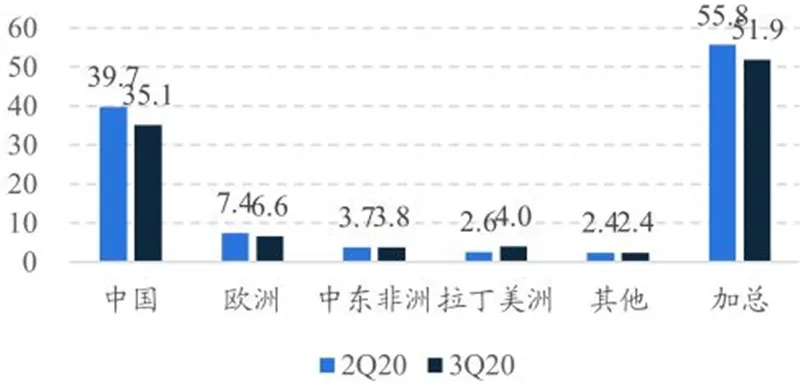 数据揭秘最新手机市场格局以及产业链发展情况