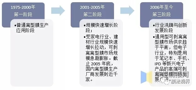 離型膜行業市場現狀及競爭格局分析：國內企業加速布局產能