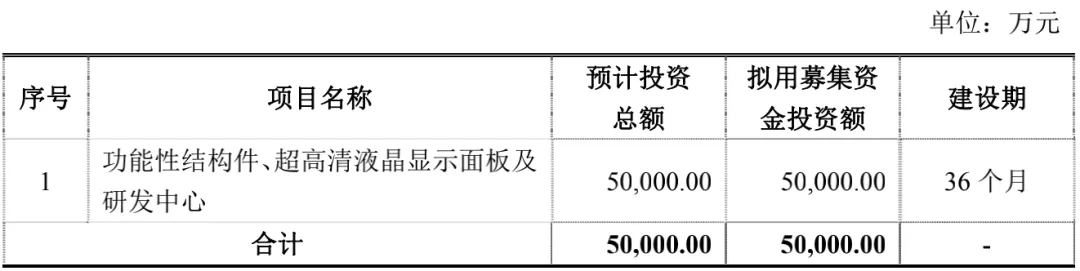 模切厂商冠石科技拟IPO上市！募资5亿元用于超高清液晶显示面板等项目