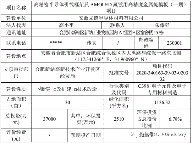 2020年OLED/LCD产业链投资汇总：规模近2500亿元