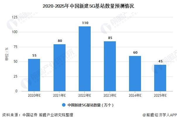 深度分析！一文了解2021年全球及中国智能手机行业市场现状、竞争格局及发展趋势