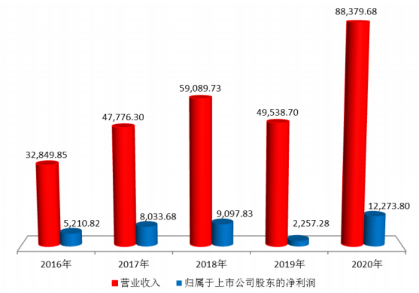 国产替代设备需求强劲 劲拓股份2020年净利润同比增长443.74%