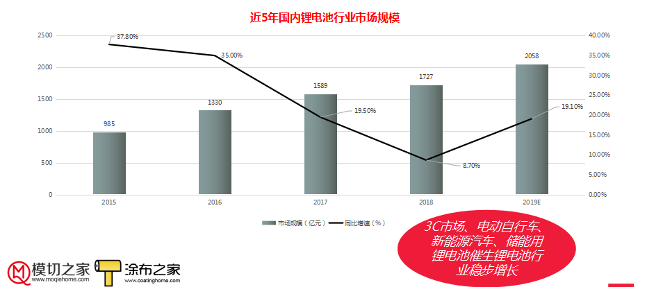 2020模切加工行业市场研究报告（四）