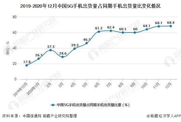 深度分析！一文了解2021年全球及中国智能手机行业市场现状、竞争格局及发展趋势