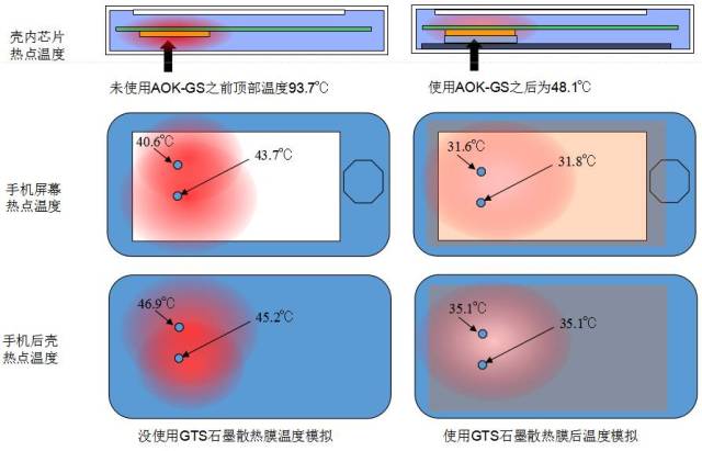 5G时代导热石墨散热片的开发和应用实例