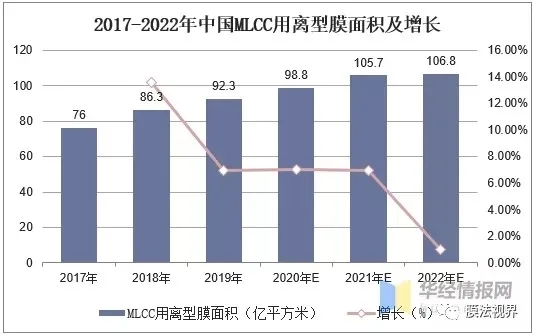 離型膜行業市場現狀及競爭格局分析：國內企業加速布局產能