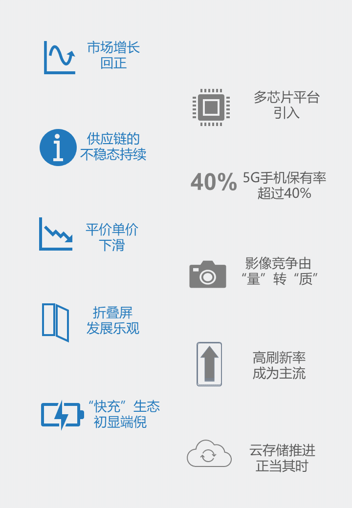 IDC：2021年中国智能手机市场10大预测