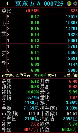 遭美国337调查！京东方回应称对公司生产经营不会造成实质性影响