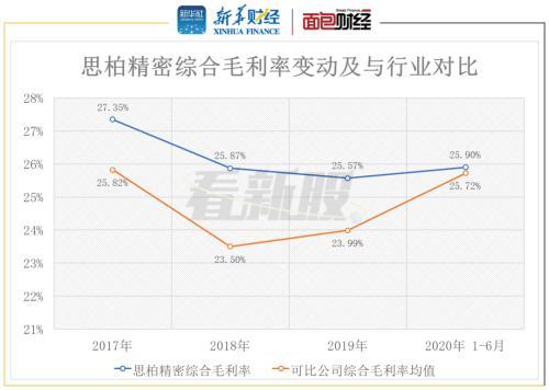 思柏精密拟登创业板：营收明显滞涨 客户集中度偏高