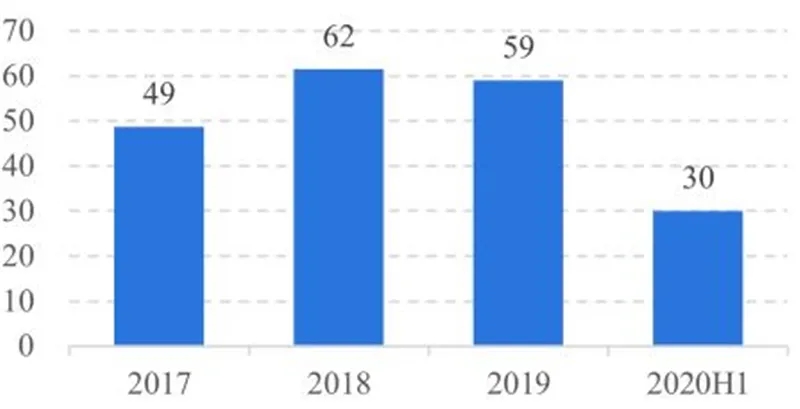 数据揭秘最新手机市场格局以及产业链发展情况