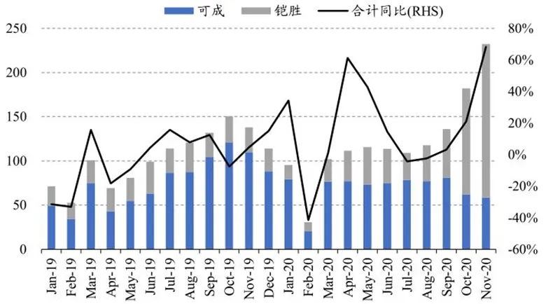 数据揭秘最新手机市场格局以及产业链发展情况