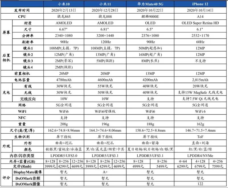 数据揭秘最新手机市场格局以及产业链发展情况