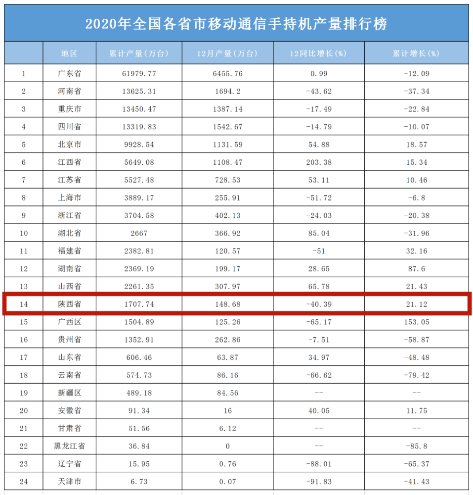 打造“手机研发之都”？国产手机三大品牌相继官宣在西安设立研发中心