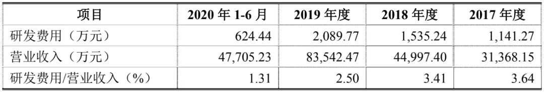 模切厂商冠石科技拟IPO上市！募资5亿元用于超高清液晶显示面板等项目