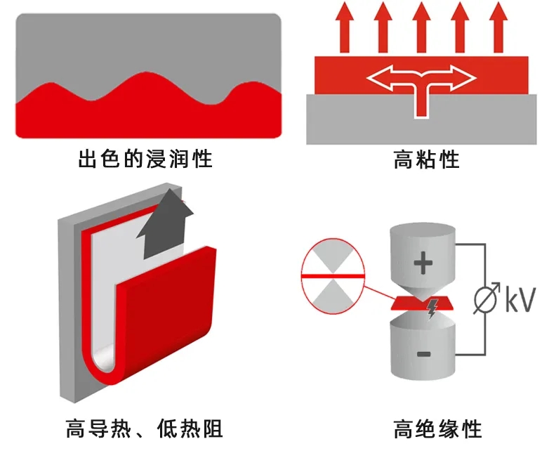 德莎推出轻薄导热胶带，助力5G终端解决散热问题