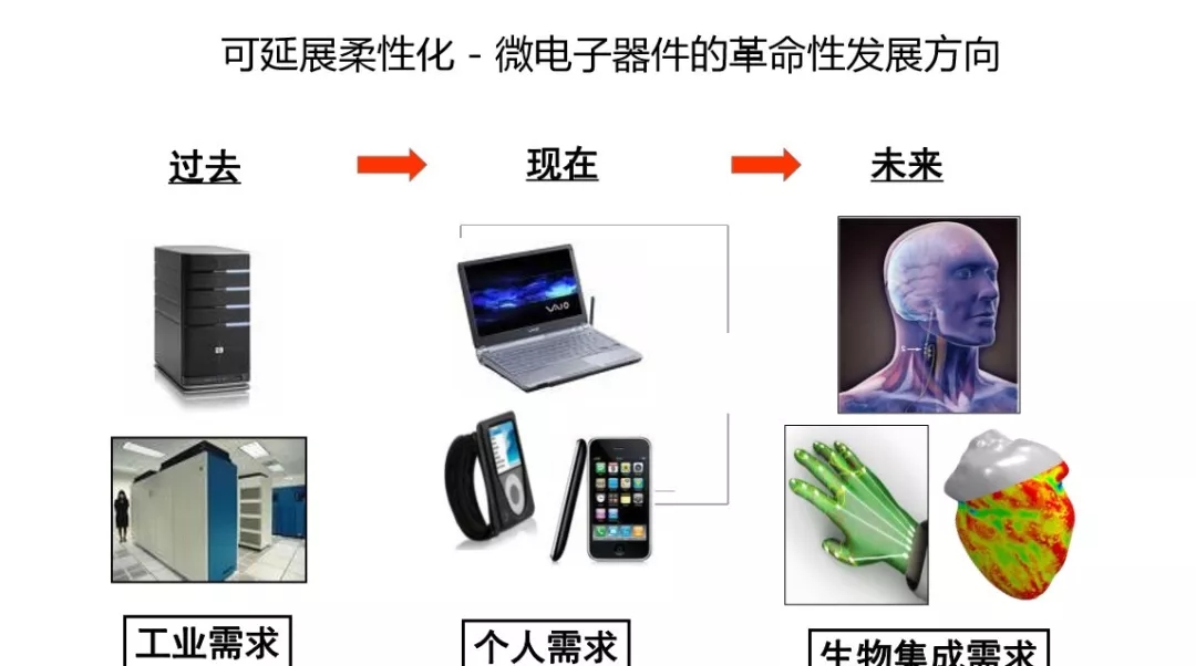 盘点：常用的柔性电子材料及应用解析