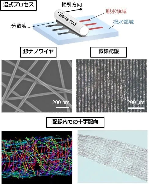 日本大阪大学研发人员成功开发薄型透明纳米银传感器薄膜