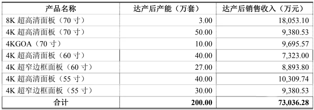 模切厂商冠石科技拟IPO上市！募资5亿元用于超高清液晶显示面板等项目