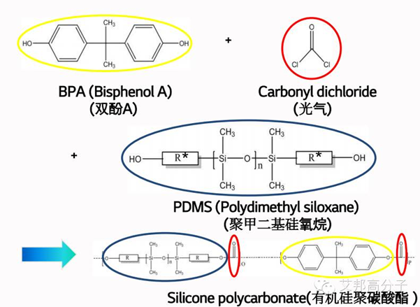 万华化学5G天线罩材料方案：硅共聚聚碳酸酯介绍