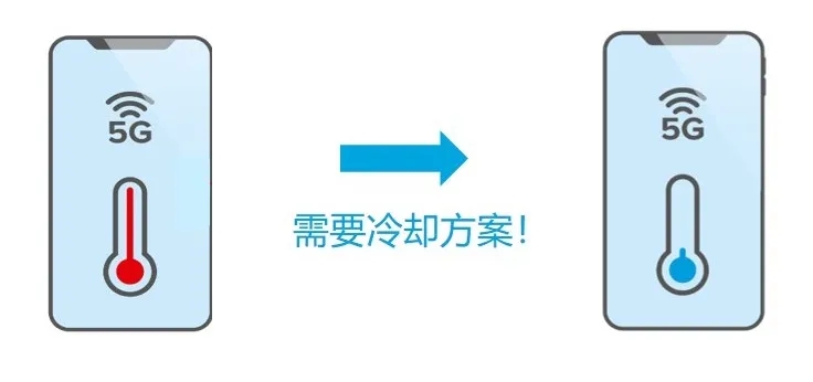 德莎推出轻薄导热胶带，助力5G终端解决散热问题