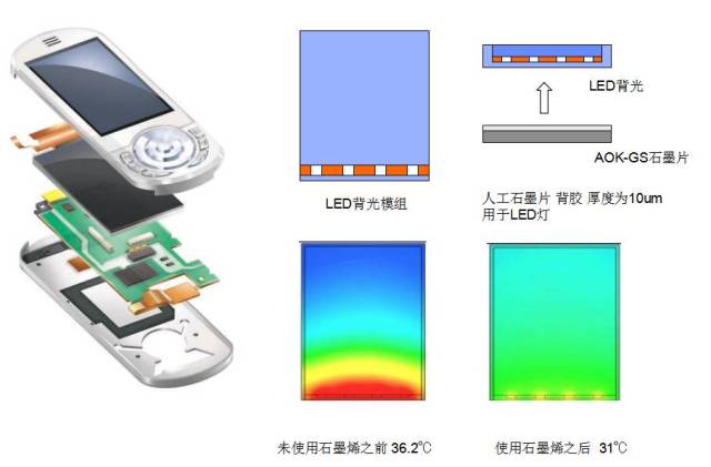 5G时代导热石墨散热片的开发和应用实例