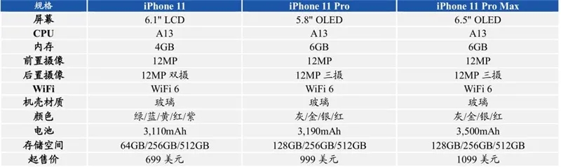 数据揭秘最新手机市场格局以及产业链发展情况