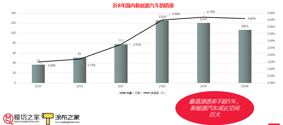 2020模切加工行业市场研究报告（四）