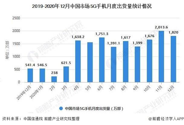 深度分析！一文了解2021年全球及中国智能手机行业市场现状、竞争格局及发展趋势