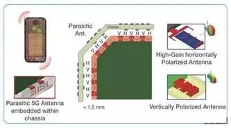 5G时代手机天线变化趋势深度解析
