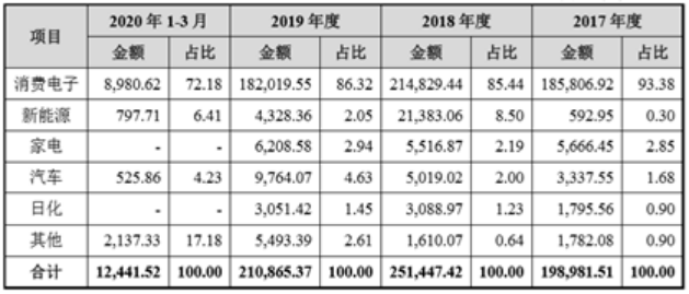 苹果供应商博众精工科创板IPO成功过会