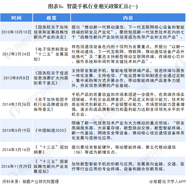 深度分析！一文了解2021年全球及中国智能手机行业市场现状、竞争格局及发展趋势