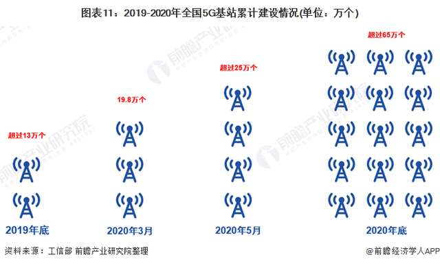 深度分析！一文了解2021年全球及中国智能手机行业市场现状、竞争格局及发展趋势