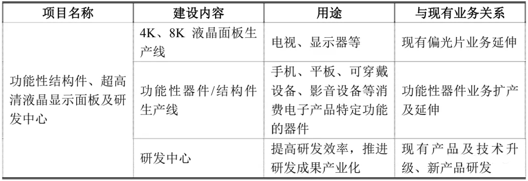 模切厂商冠石科技拟IPO上市！募资5亿元用于超高清液晶显示面板等项目