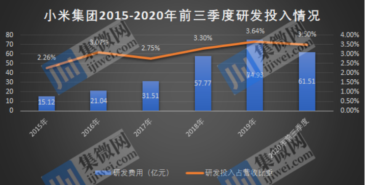 小米的十年：距离万亿市值还有多远？