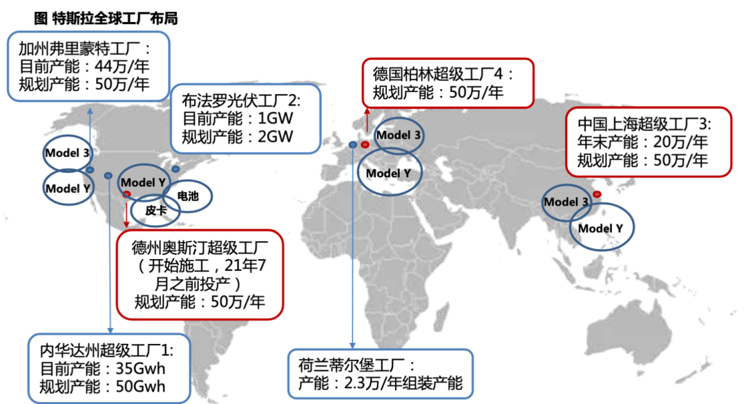 特斯拉产业链梳理，都有哪些公司？