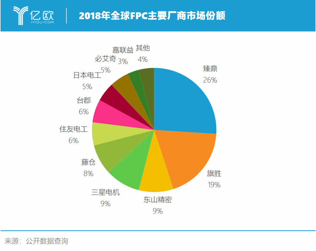 FPC产业逐渐向中国转移，简析日本、韩国、中国FPC制造现状