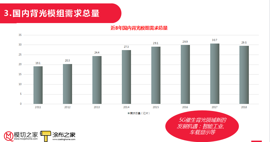 2020模切加工行业市场研究报告（三）