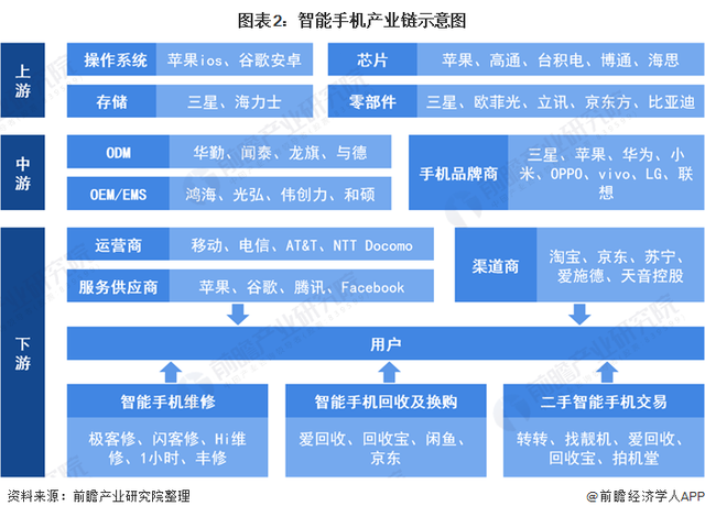 深度分析！一文了解2021年全球及中国智能手机行业市场现状、竞争格局及发展趋势