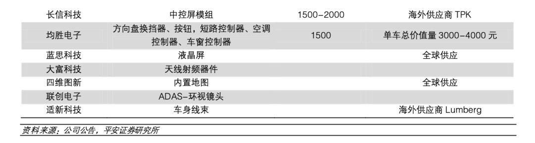 特斯拉产业链梳理，都有哪些公司？