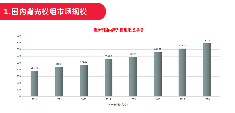 2020模切加工行业市场研究报告（三）