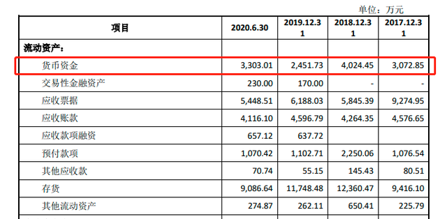 这家涂布厂创板IPO过会，募资4亿元扩建功能薄膜等项目